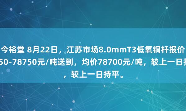 今裕堂 8月22日，江苏市场8.0mmT3低氧铜杆报价78650-78750元/吨送到，均价78700元/吨，较上一日持平。