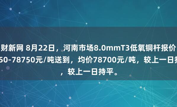 财新网 8月22日，河南市场8.0mmT3低氧铜杆报价78650-78750元/吨送到，均价78700元/吨，较上一日持平。
