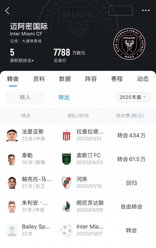 牛管家 无人可用! 迈阿密今年卖掉泰勒等人, 当前替补席包括门将仅6人