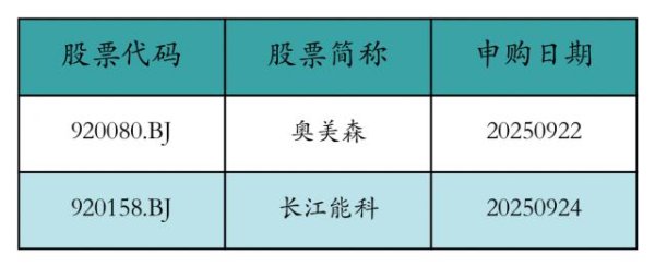 股点网 中芯国际上周获融资资金买入超177亿元
